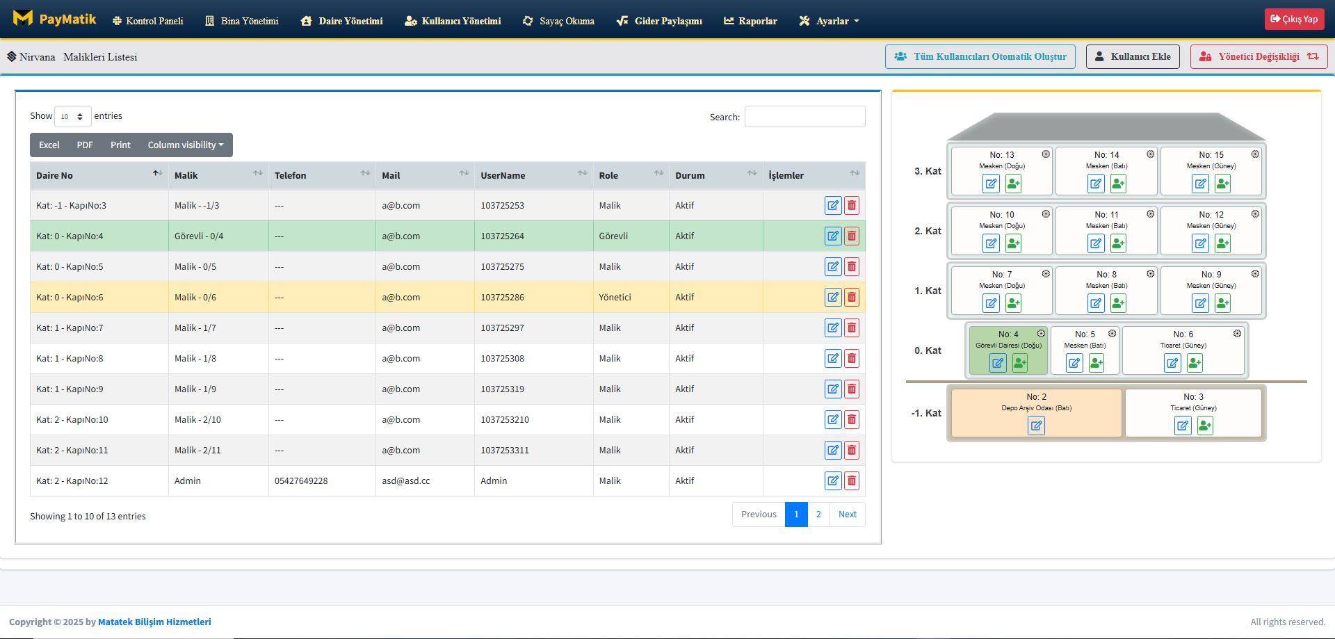 Kat Maliki Yönetimi